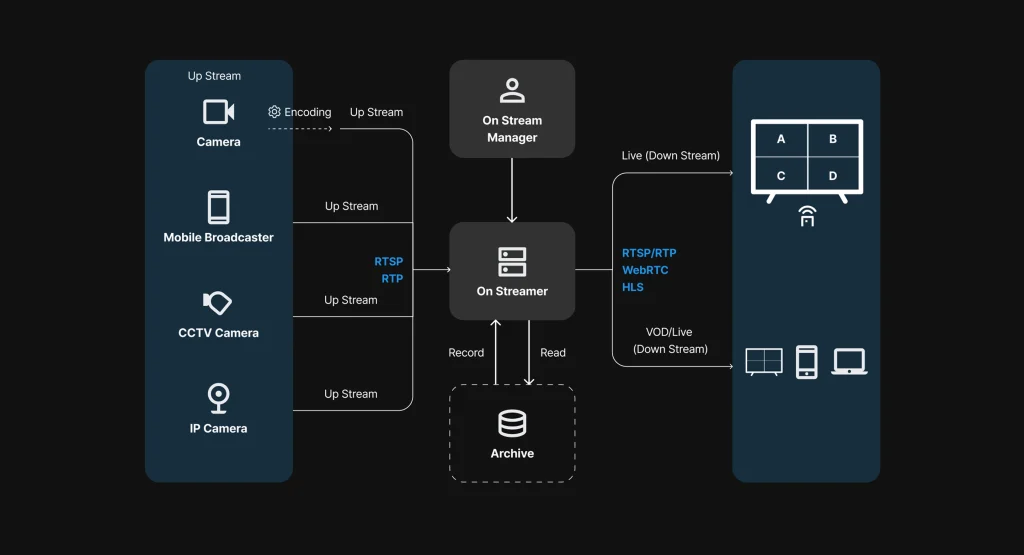 onstream apk
